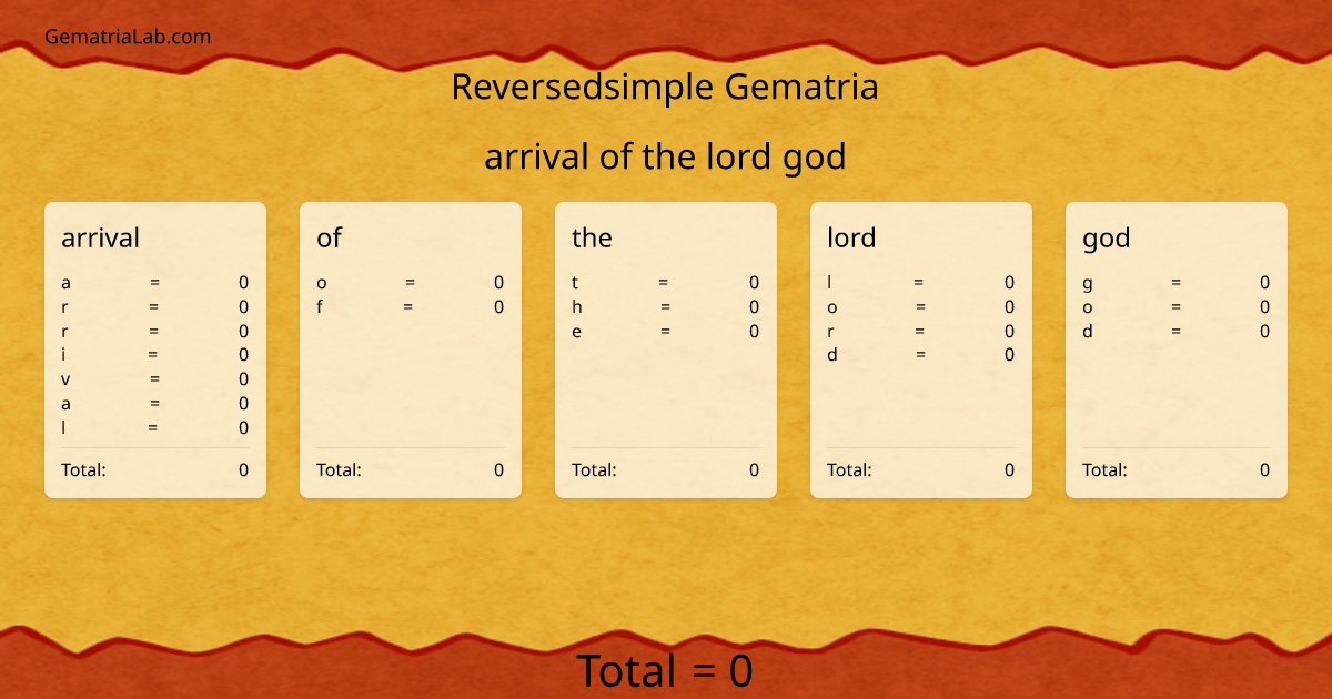 arrival of the lord god in reversedsimple Gematria